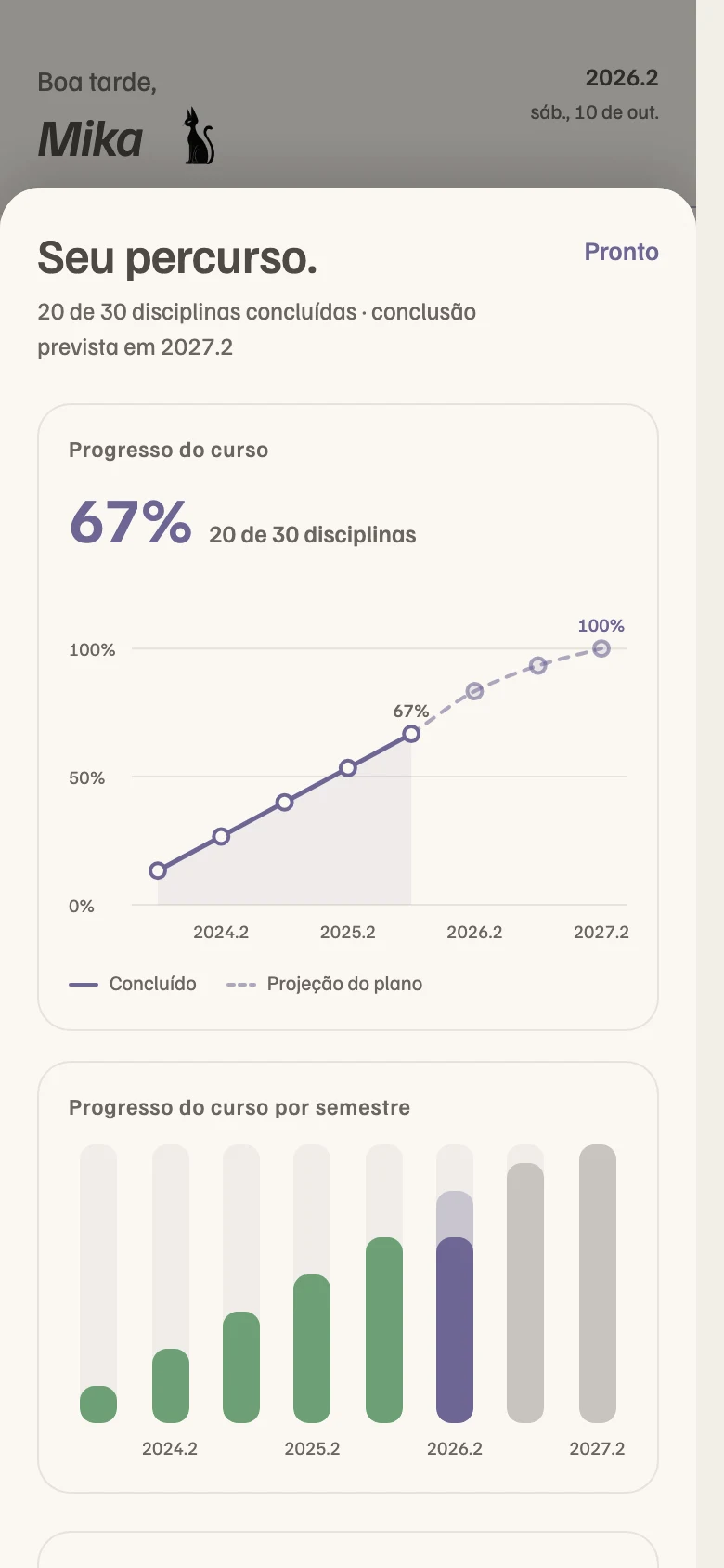 Seu percurso