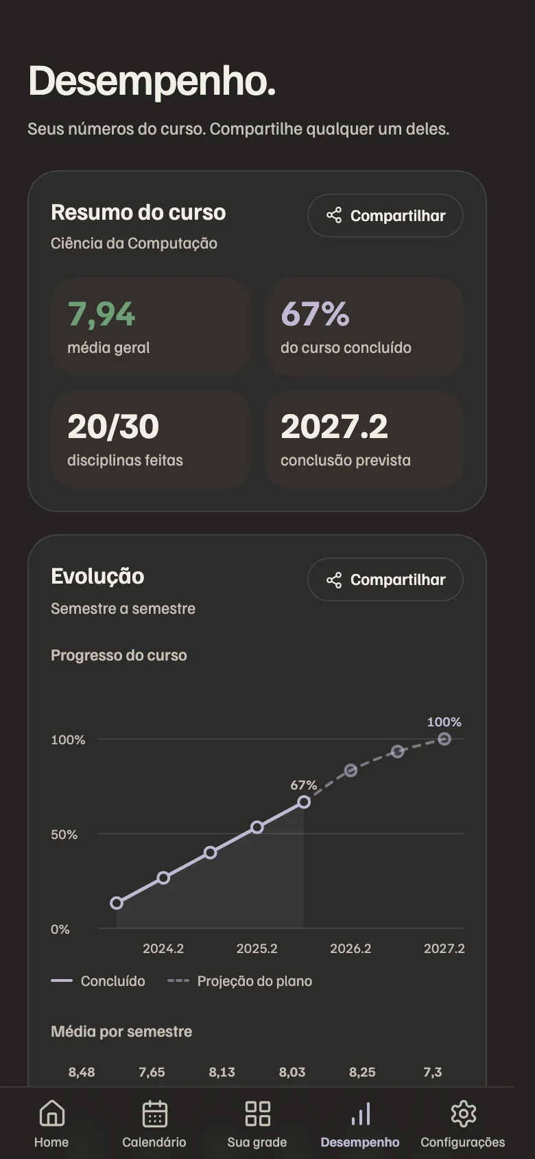 Desempenho