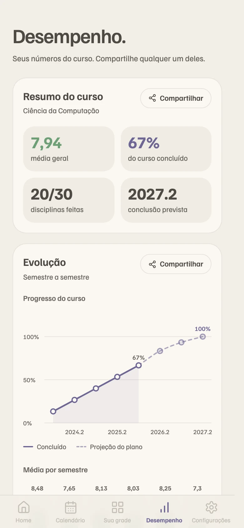 Desempenho