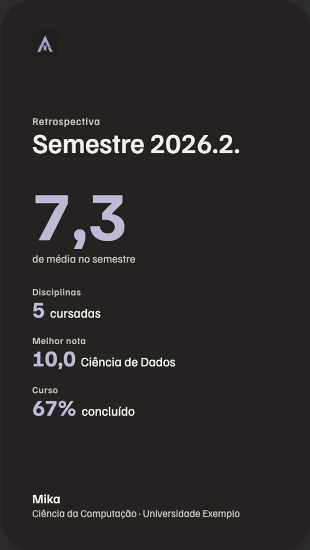 Retrospectiva do semestre