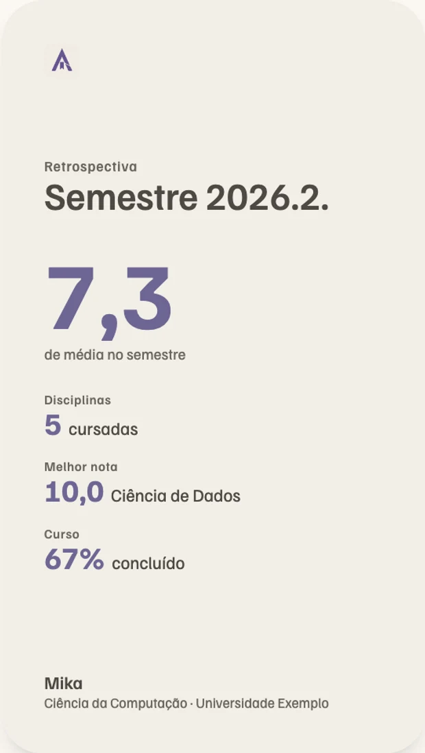 Retrospectiva do semestre